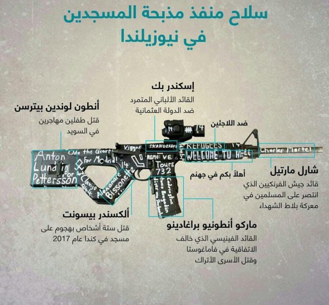 دلالات بعض الأرقام والأسماء التي كتبها سفاح نيوزيلاندا على سلاحه