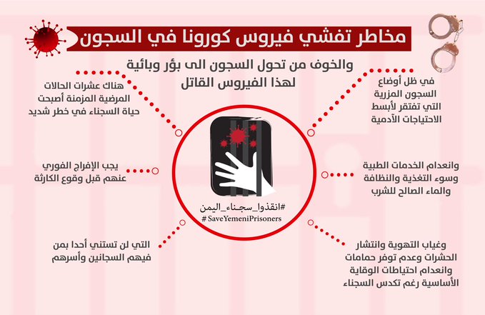 انطلاق حملة الكترونية واسعة للمطالبة باطلاق السجناء والمعتقلين في اليمن خوفاً من كورونا