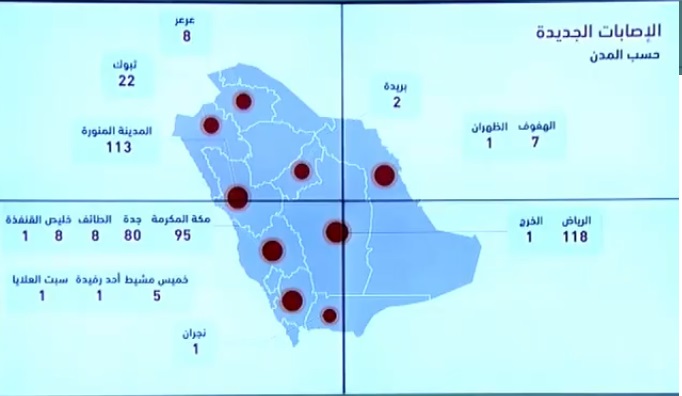 الصحة السعودية تعلن 472 اصابة جديدة و44 تعافي و6 وفيات بسبب فيروس كورونا اليوم الاثنين 13-4-2020 “الحالات بحسب المدن”