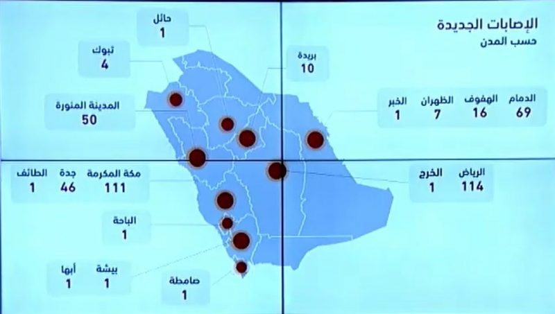 حالات كورونا بحسب المدن في السعودية اليوم الثلاثاء 14-4-2020 .. 435 اصابة جديدة و84 تعافي و8 وفيات