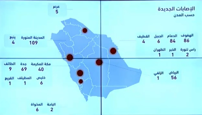 الصحة السعودية تعلن 493 اصابة جديدة و42 تعافي و6 وفيات بسبب فيروس كورونا اليوم الاربعاء 15-4-2020 “الحالات بحسب المدن”