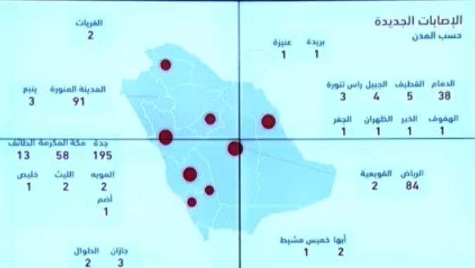 الصحة السعودية تعلن 518 اصابة جديدة و59 تعافي و4 وفيات بسبب فيروس كورونا اليوم الخميس 16-4-2020 “الحالات بحسب المدن”