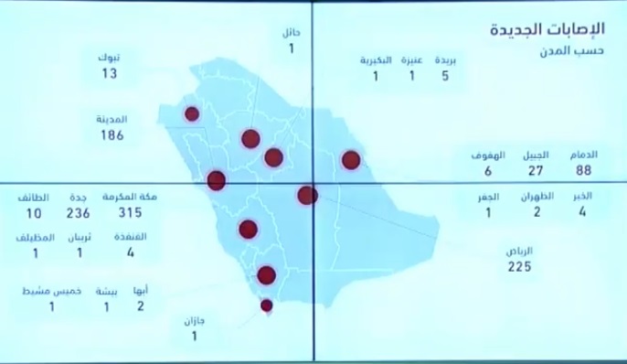 الصحة السعودية تعلن 1132 اصابة جديدة و280 تعافي و5 وفيات بسبب فيروس كورونا اليوم السبت 18-4-2020 “الحالات بحسب المدن”