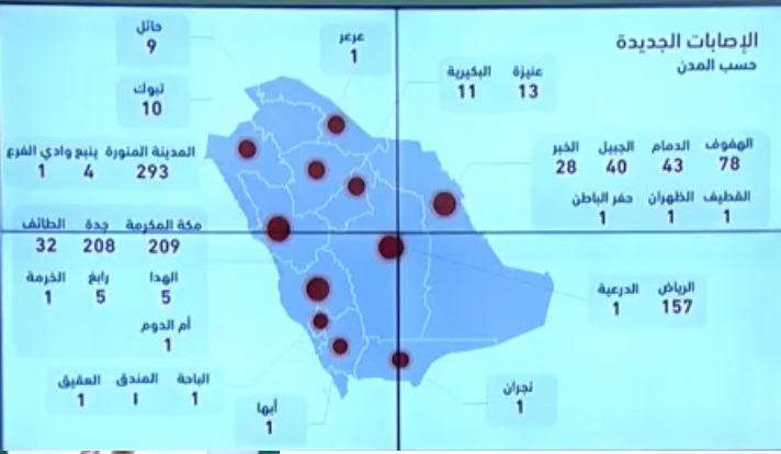 الصحة السعودية تعلن 1158 اصابة جديدة و113 تعافي و7 وفيات بسبب فيروس كورونا اليوم الخميس 23-4-2020 “الحالات بحسب المدن”