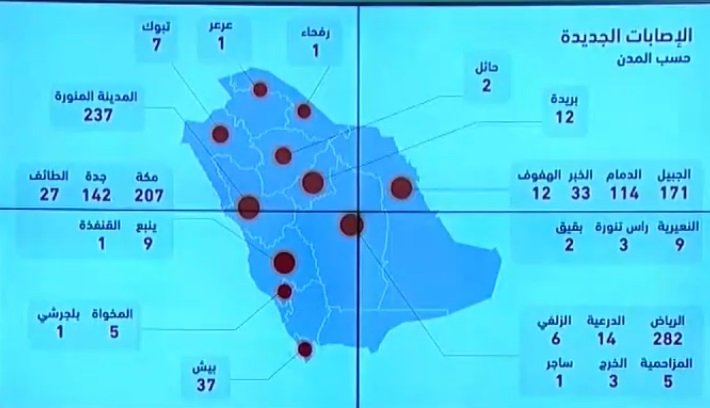 الصحة السعودية تعلن 1344 اصابة جديدة و392 تعافي و7 وفيات بسبب فيروس كورونا اليوم الجمعة 1-5-2020 “الحالات بحسب المدن”