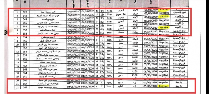 بالوثائق.. صحفي يمني يكشف ضلوع إيران وعبر خلاياها الحوثية في نقل وباء كورونا الى اليمن