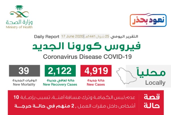 السعودية اليوم كورونا للمرة الأولى